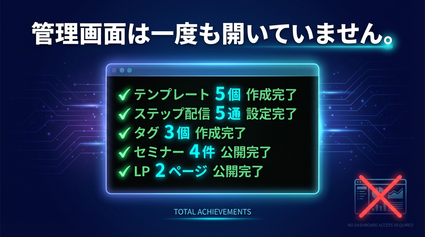 管理画面は一度も開いていません