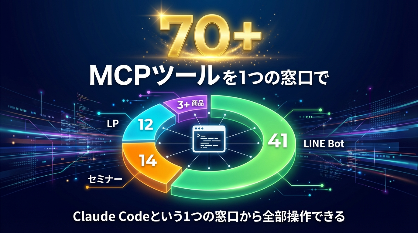 70以上のMCPツールを1つの窓口で